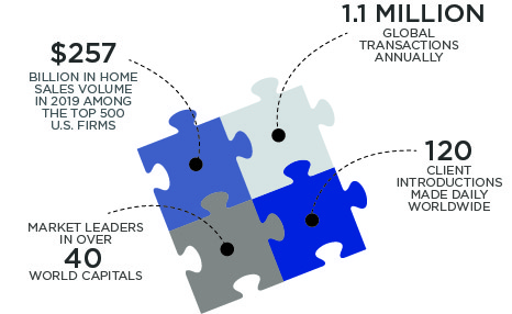 LeadingRE Network Statistics